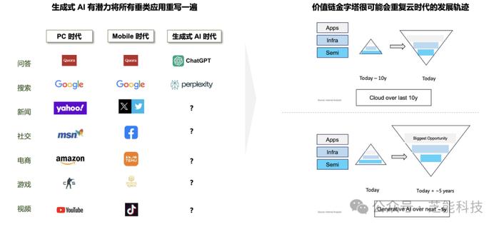 李开复：AI 2.0是2024年的关键词