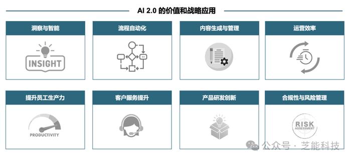 李开复：AI 2.0是2024年的关键词