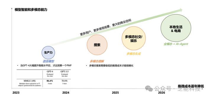 李开复：AI 2.0是2024年的关键词