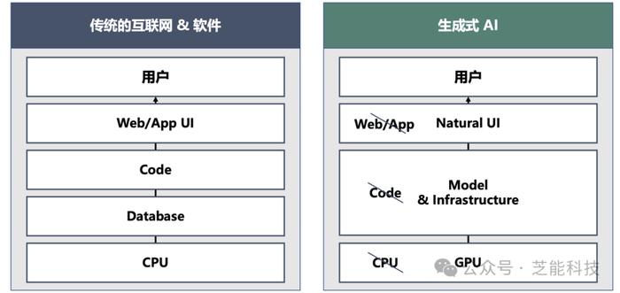 李开复：AI 2.0是2024年的关键词