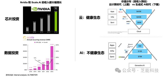 李开复：AI 2.0是2024年的关键词