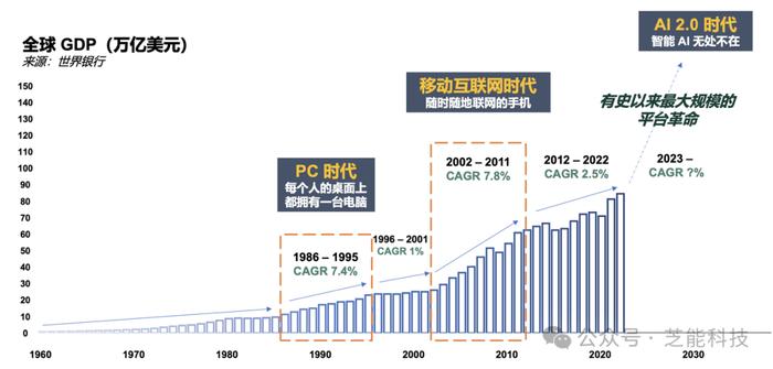 李开复：AI 2.0是2024年的关键词