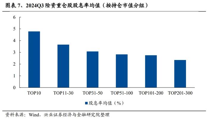 兴证策略：为何近期红利资产关注度提升？