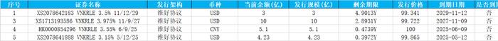 数据来源:新华财经企业外债风险监测系统