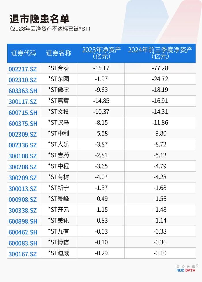 史上最严退市新规全面实施,5000只个股最新排雷!36家公司面临财务类强制退市风险,66家公司存在戴帽“*ST”隐患(附全名单)