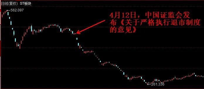 史上最严退市新规全面实施,5000只个股最新排雷!36家公司面临财务类强制退市风险,66家公司存在戴帽“*ST”隐患(附全名单)