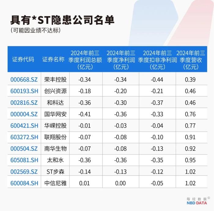 史上最严退市新规全面实施,5000只个股最新排雷!36家公司面临财务类强制退市风险,66家公司存在戴帽“*ST”隐患(附全名单)