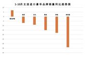 雷克萨斯靠什么成进口车销冠