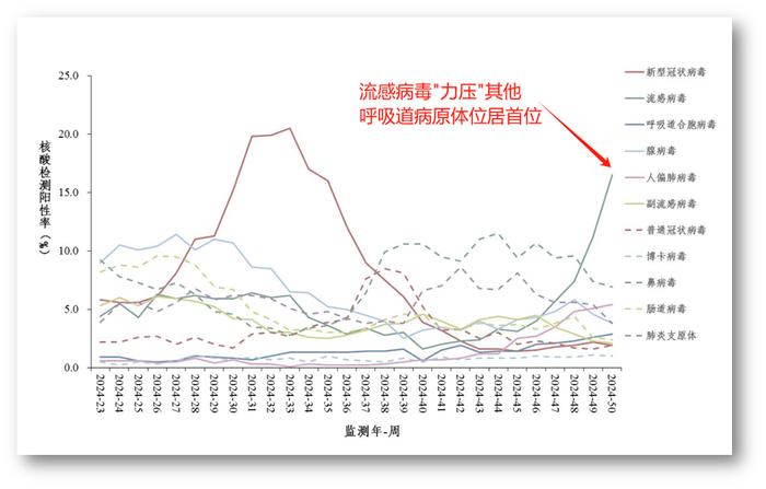除了发热还头晕,是“新毒株”吗?专家回应!上门检测流行,花几十元避开去医院,疾控提醒→