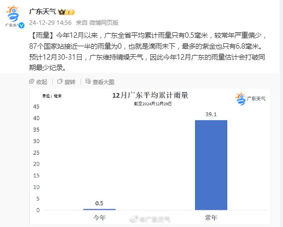 气温15℃+,这是要“入春”?全国大部将以偏暖状态跨年