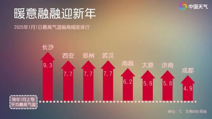 气温15℃+,这是要“入春”?全国大部将以偏暖状态跨年