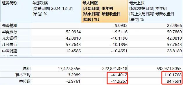 A股2024年收官!这张图是每个股民的“来时路”