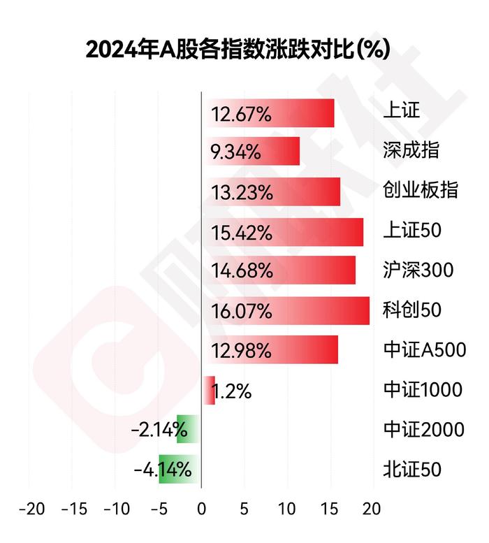 2024年十大牛熊股出炉:2700亿AI芯片龙头夺魁 ST及退市标的领跌市场