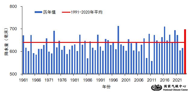 国家气候中心:2024年全国平均气温再创新高