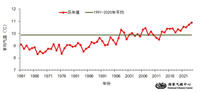 国家气候中心:2024年全国平均气温再创新高