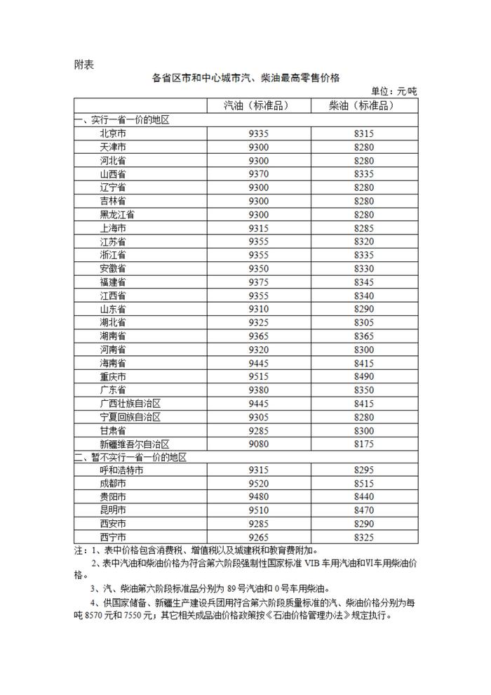 2025年1月2日国内成品油价格按机制调整