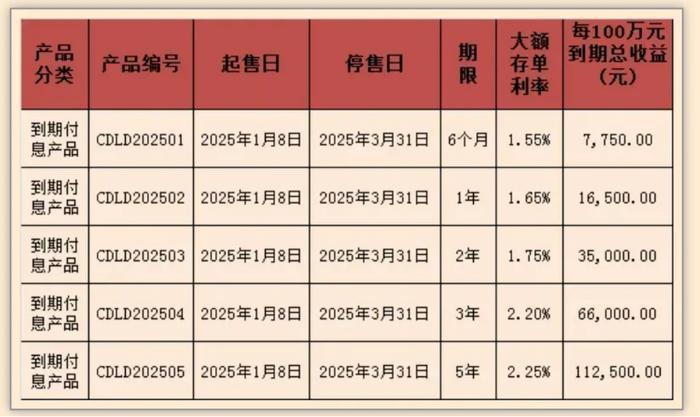 图片来源:娄底农村商业银行微信公众号
