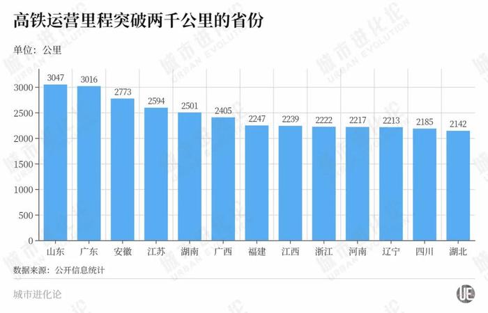 年度“高铁成绩单”出炉,这些省份“上大分”?