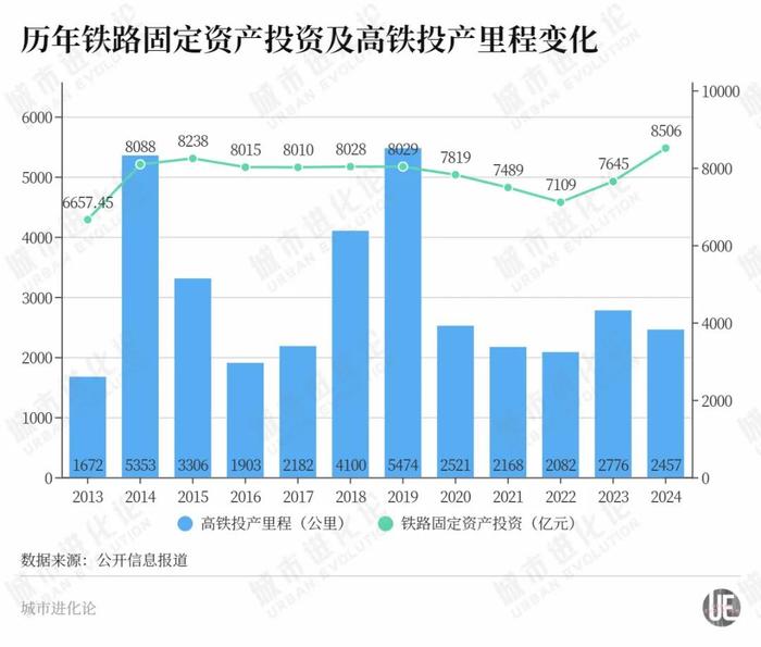 年度“高铁成绩单”出炉,这些省份“上大分”?
