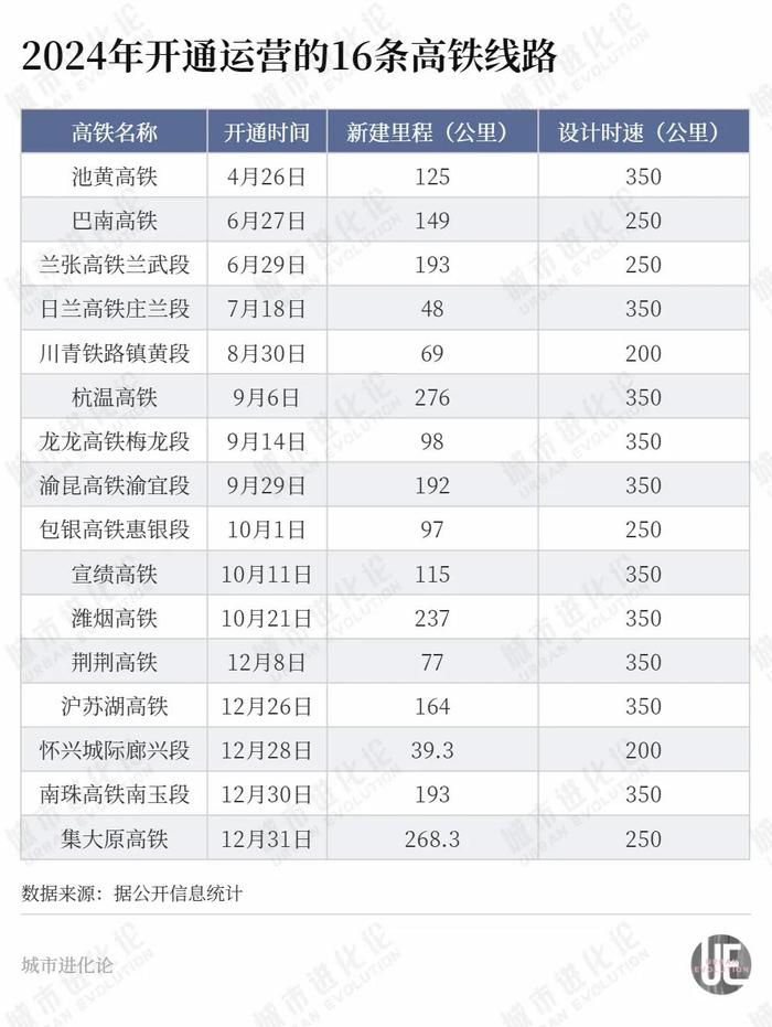 年度“高铁成绩单”出炉,这些省份“上大分”?