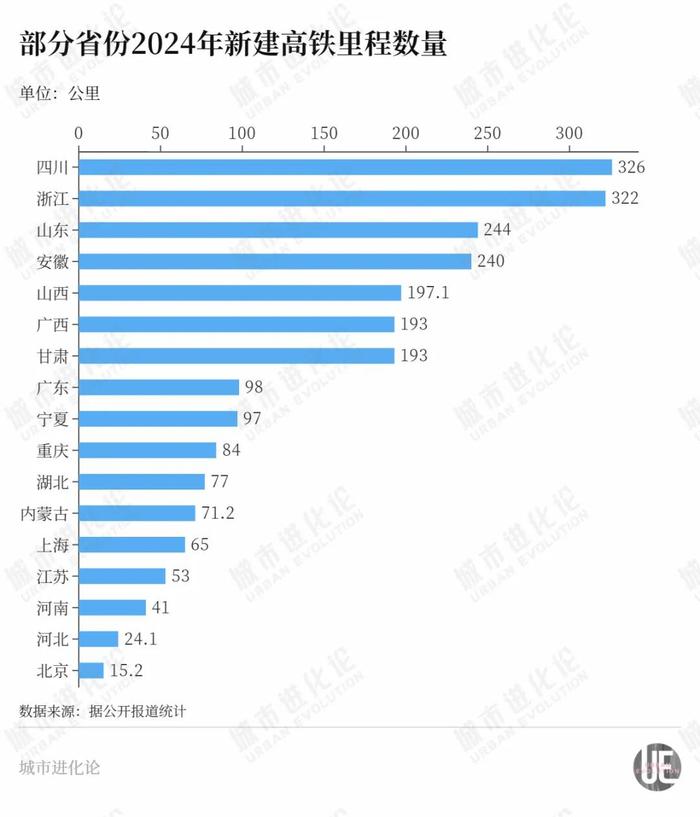 年度“高铁成绩单”出炉,这些省份“上大分”?