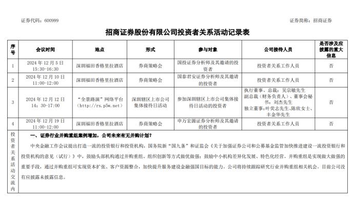 招商证券投资者关系活动记录表首页