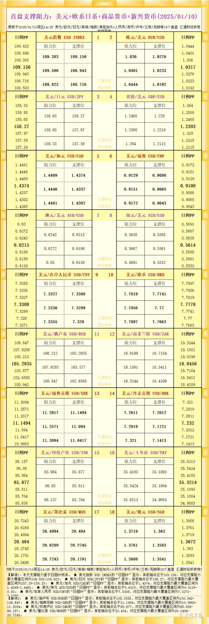一张图看18个直盘外汇支撑阻力：美元+欧系日系+商品货币+新兴货币