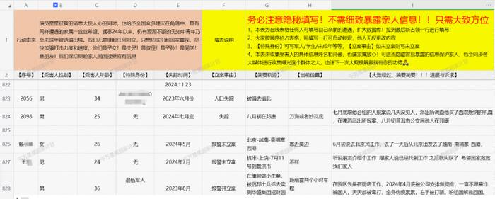 “星星回家计划全国亲朋被骗缅甸概况收集”文档截图