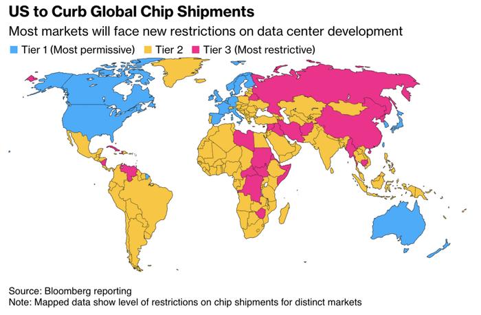图丨不同区域的芯片出货限制水平(来源:Bloomberg)