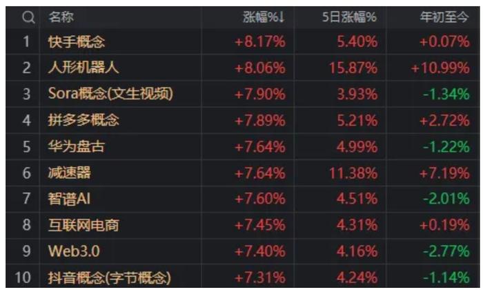 时隔69天,A股再度超5000家上涨!春季行情正式开始?