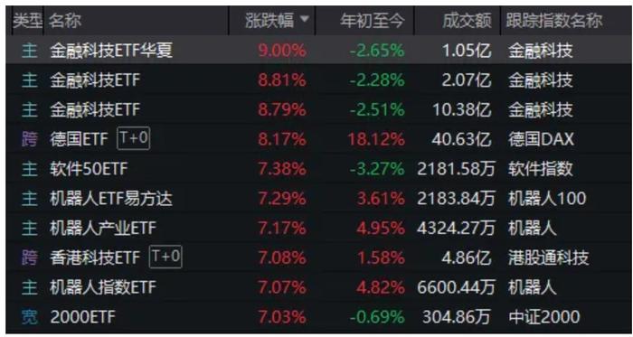 时隔69天,A股再度超5000家上涨!春季行情正式开始?