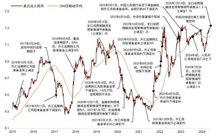 【中金外汇 · 人民币】稳定汇率政策再加码——评跨境融资宏观审慎调节参数上调