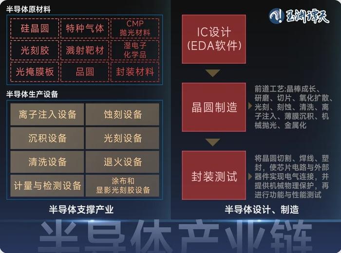 折腾不止,美国“芯”愿难成