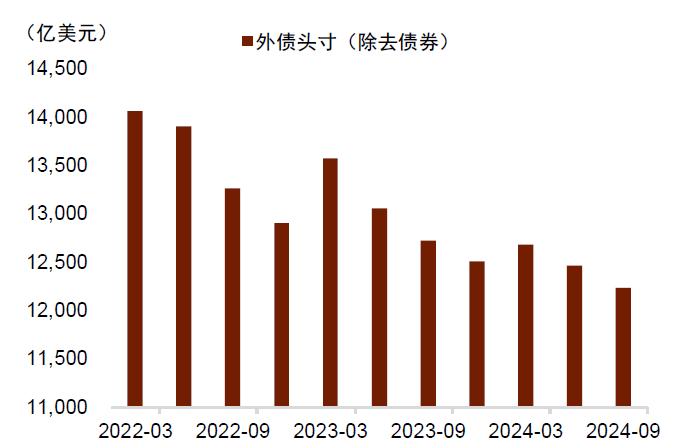 【中金外汇 · 人民币】稳定汇率政策再加码——评跨境融资宏观审慎调节参数上调