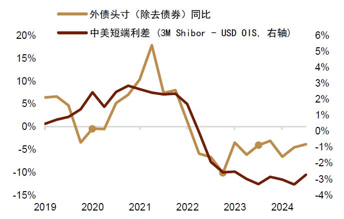 【中金外汇 · 人民币】稳定汇率政策再加码——评跨境融资宏观审慎调节参数上调