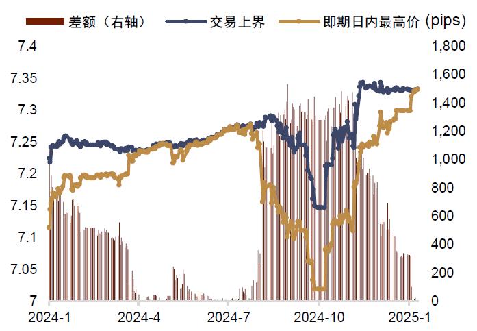 【中金外汇 · 人民币】稳定汇率政策再加码——评跨境融资宏观审慎调节参数上调