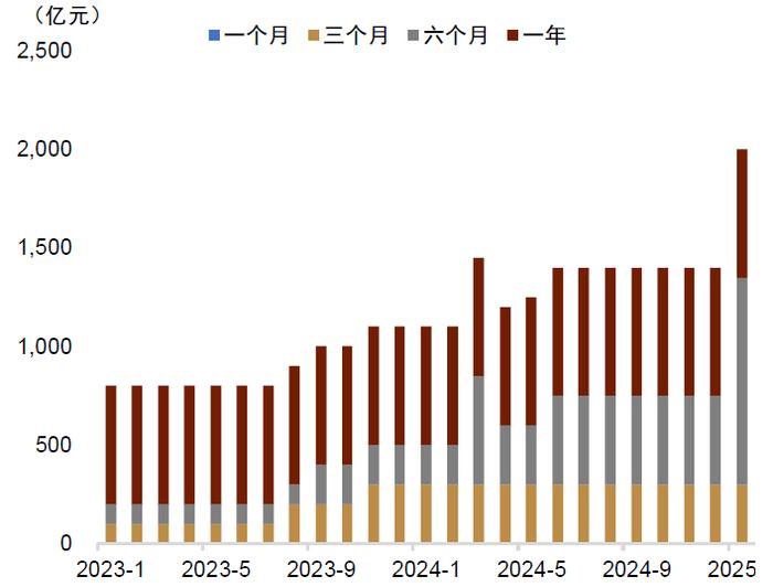 【中金外汇 · 人民币】稳定汇率政策再加码——评跨境融资宏观审慎调节参数上调