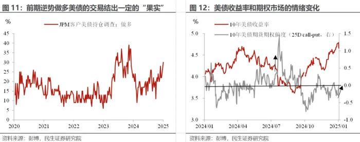 美国通胀“泼冷水”：拐点的“预演”？