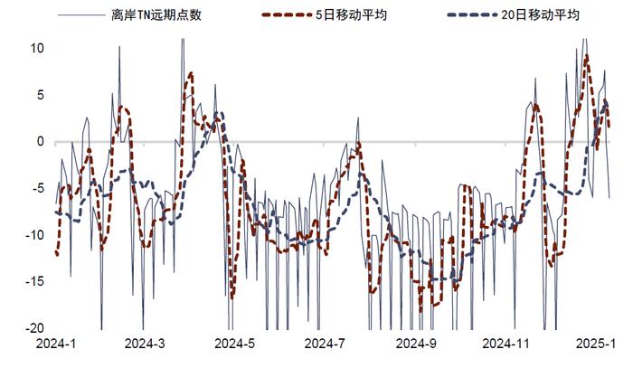 【中金外汇 · 人民币】稳定汇率政策再加码——评跨境融资宏观审慎调节参数上调