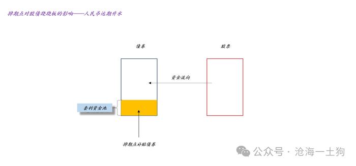 关于资金利率上升对股市的影响