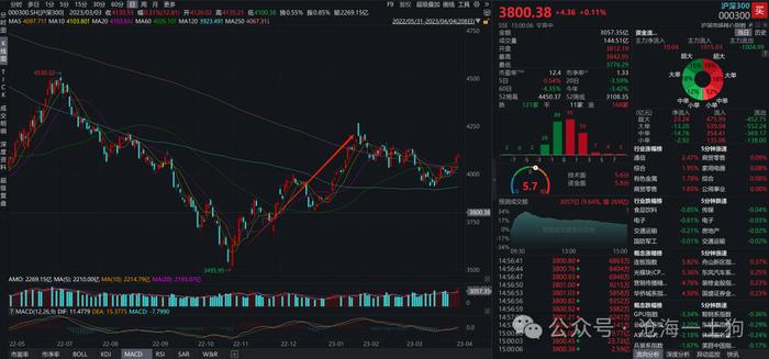 关于资金利率上升对股市的影响