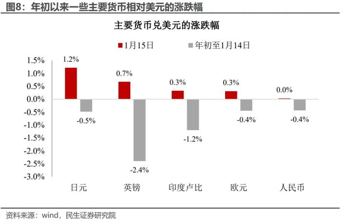 美国通胀“泼冷水”：拐点的“预演”？