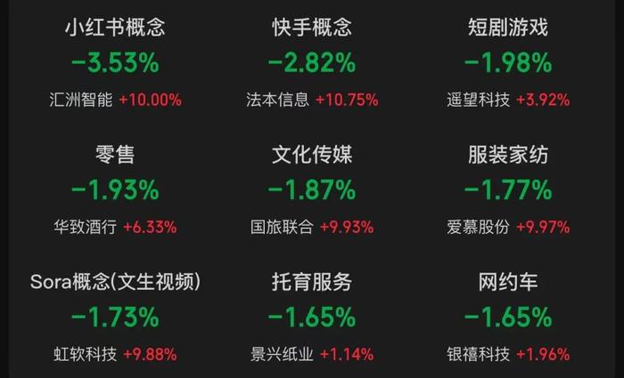 A股这只股票成交额突破100亿元,股价大涨!整个板块10余股涨停