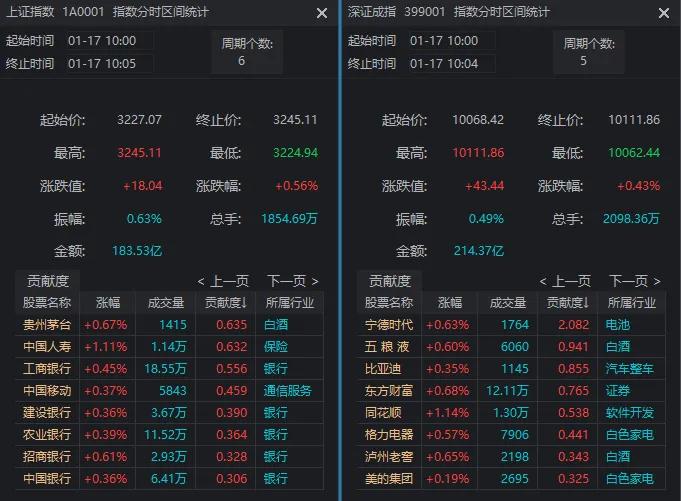利好来了,A股红了!这些标的大涨