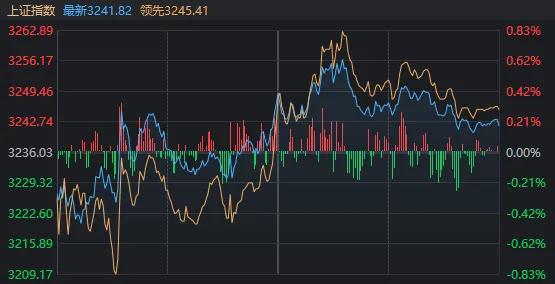 利好来了,A股红了!这些标的大涨