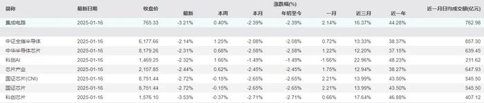 利好来了,A股红了!这些标的大涨