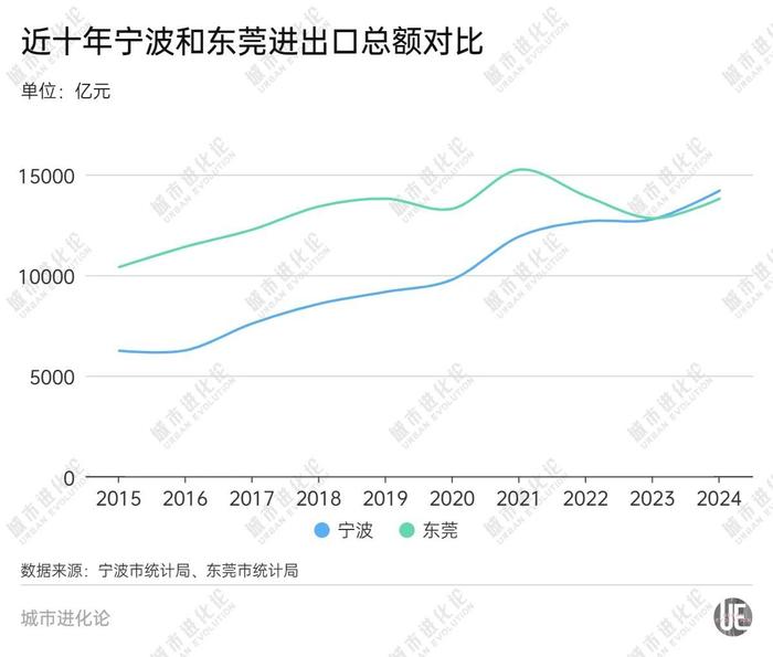 强势反超,新晋“外贸第五城”来了