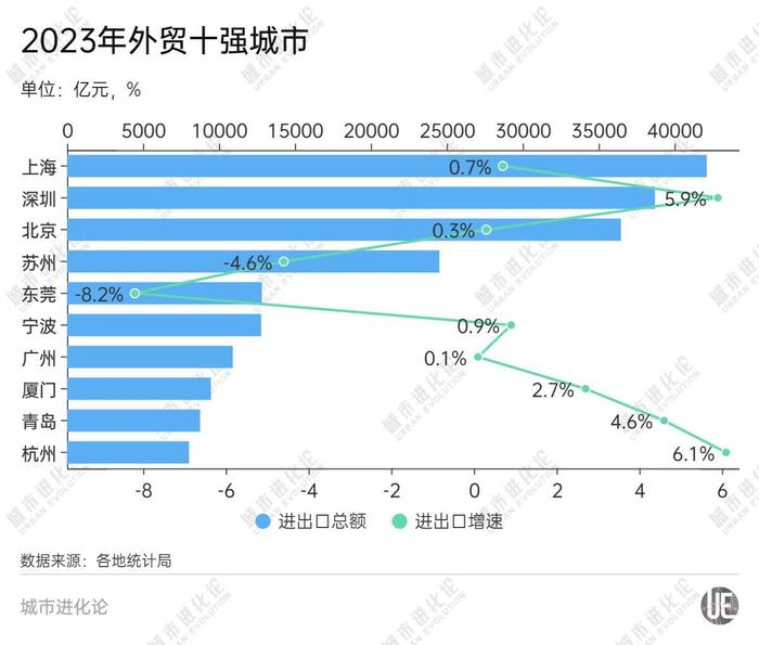 强势反超,新晋“外贸第五城”来了