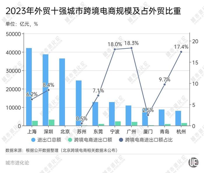 强势反超,新晋“外贸第五城”来了