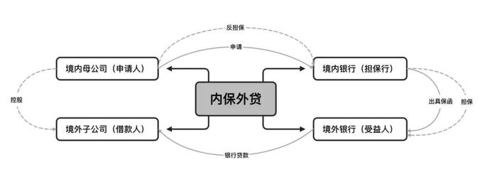 内保外贷中币种错配的交易成本由谁承担？